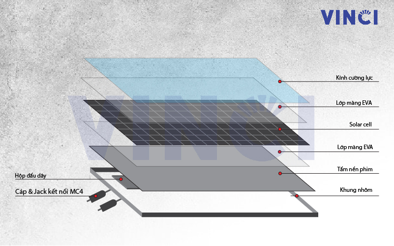 cấu tạo pin mặt trời