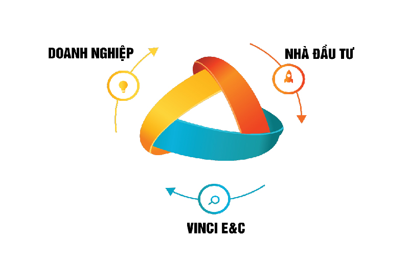 điện mặt trời; lắp điện mặt trời; lắp điện năng lượng mặt trời; chi phí lắp điện mặt trời; năng lượng mặt trời; vinci