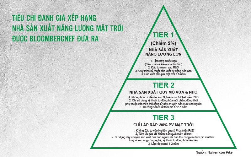 năng lượng mặt trời; điện mặt trời; pin mặt trời; vinci; vinci solar; vinci e&c; tier 1; longi; sungrow; canadian solar; ja solar; growatt;