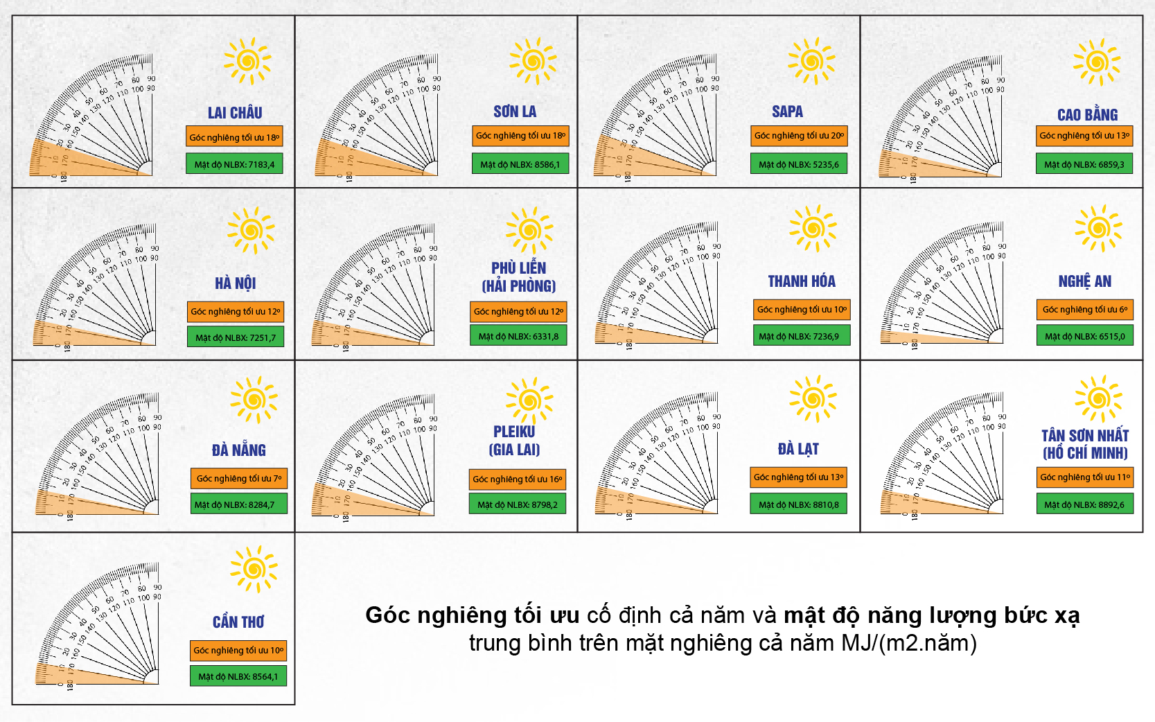 tam pin mat troi; tấm pin mặt trời; cường độ bức xạ; pin mặt trời; điện mặt trời; vinci; vinci solar; solar; power; năng lượng mặt trời;