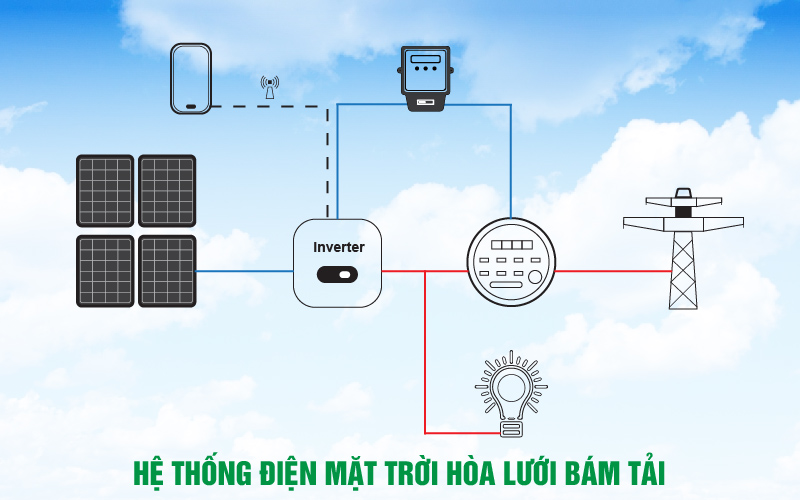 điện mặt trời hòa lưới bám tải