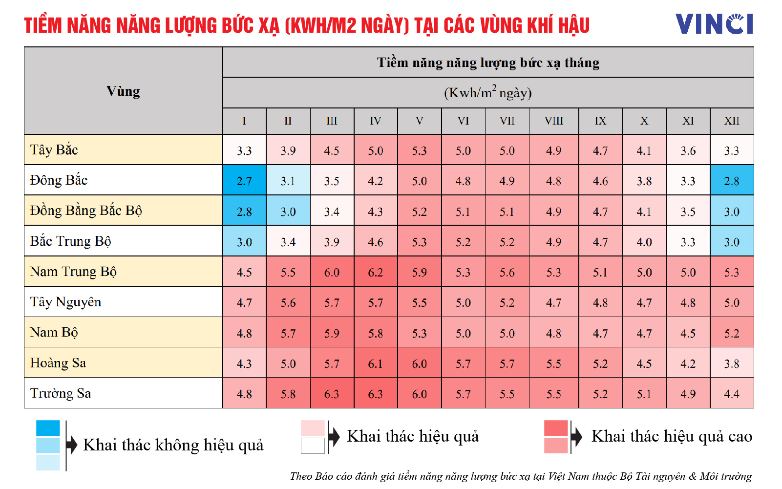 bức xạ; bức xạ mặt trời; điện mặt trời; vinci; vinci solar; solar; vinci power; điện mặt trời áp mái; hệ thống điện mặt trời; lắp đặt điện mặt trời; 