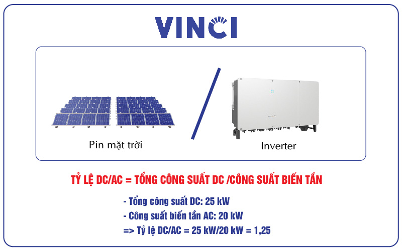 điện mặt trời; điện mặt trời áp mái; hệ thống điện mặt trời; vinci; vinci e&c; tính toán điện mặt trời; tính công xuất inverter; vinci solar; 