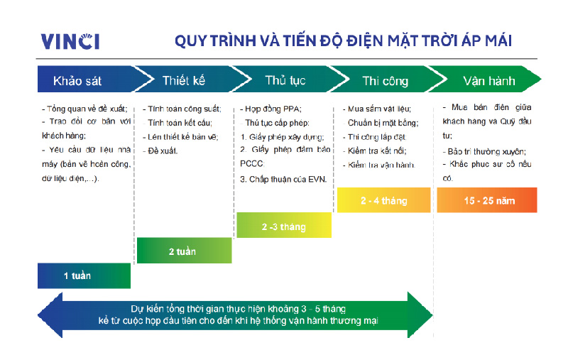 quy trình lắp điện mặt trời; lắp đặt điện mặt trời; lắp điện mặt trời; lắp năng lượng mặt trời; năng lượng mặt trời cho gia đình; chi phí lắp điện mặt trời cho hộ gia đình; vinci; vinci solar; vinci điện mặt trời; lắp pin năng lượng mặt trời; lắp điện mặt trời gia đình; lắp điện măt trời; lắp điện mặt trời cho gia đình;